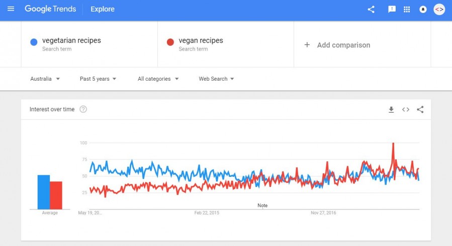 vegrecipesandvegan